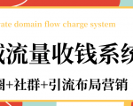 私域流量收钱系统课程(朋友圈+社群+引流布局营销)12节课完结-逐浪前行