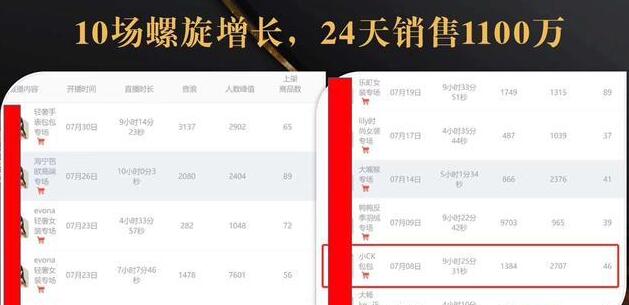 抖音7天螺旋Feed共振叠加连爆玩法，30天从0到1100万的抖音卖货底层逻辑揭秘-逐浪前行