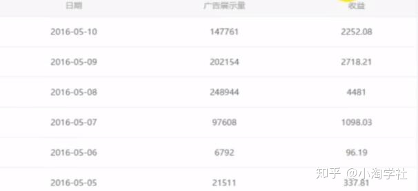 油管搬运赚美金项目分析-逐浪前行
