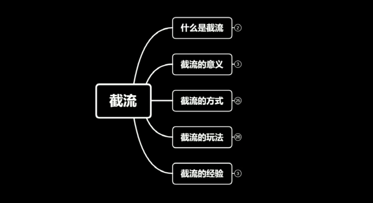 蚊子团队实战引流：长期有效的截流技术＋百度被动引流系统2.0-逐浪前行