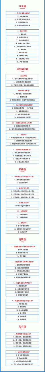 2021匡扶会短视频营销课：从0到1实战教学，制作+拍摄+剪辑+运营+变现-逐浪前行