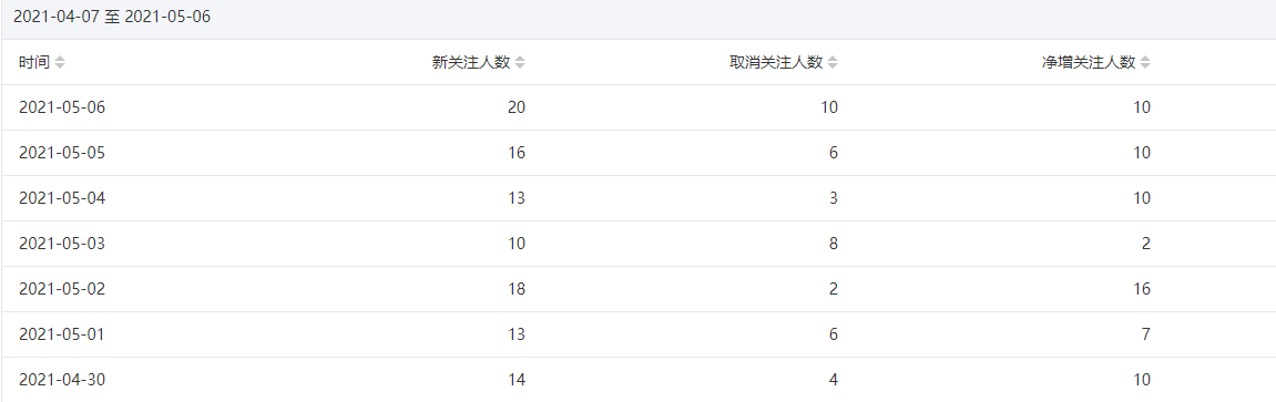 今年重点操作公众号站群项目-逐浪前行