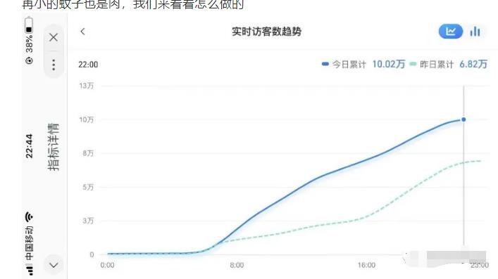 安信无货源店群教程，朋友圈那些几万访客的店是怎么做的-逐浪前行