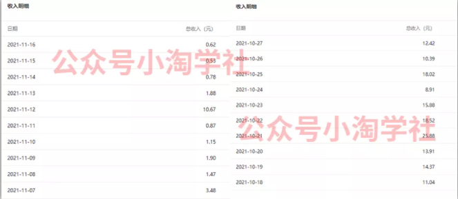 复制粘贴赚流量主收益，操作简单还能涨粉-逐浪前行
