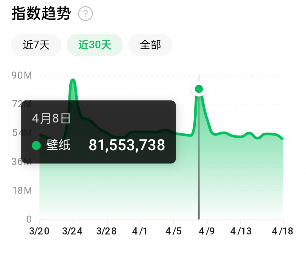 抖音壁纸号全新玩法，全程在抖音内部即可直接变现-逐浪前行
