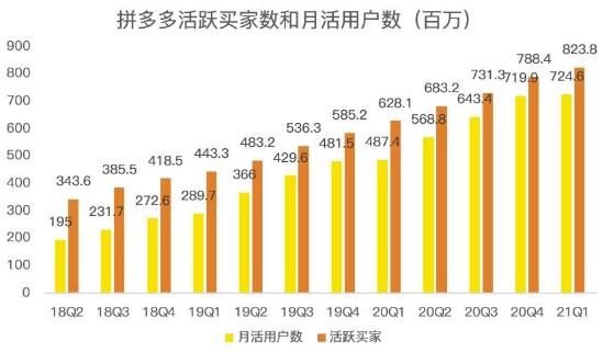 蓝海项目拼多多视频带货课，2022年入百万新风口【视频教程+软件】-逐浪前行