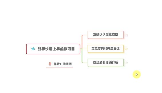 新手如何操作虚拟项目？从0打造月入上万店铺技术【视频课程】-逐浪前行