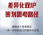 差异化双IP策划思考路径,解决短视频流量+变现问题(精华笔记)-逐浪前行