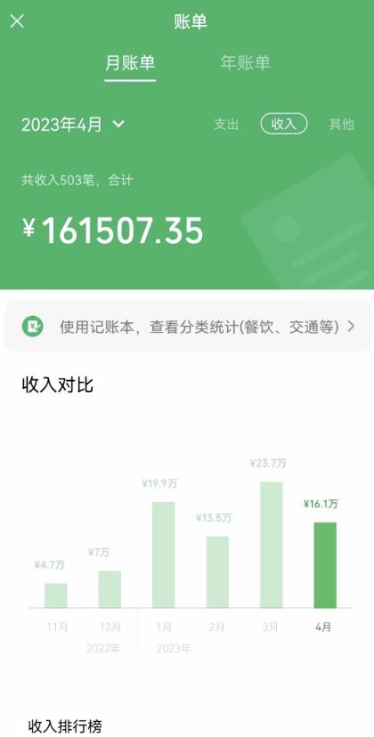 我靠割韭菜，赚了一百万【揭秘】-逐浪前行