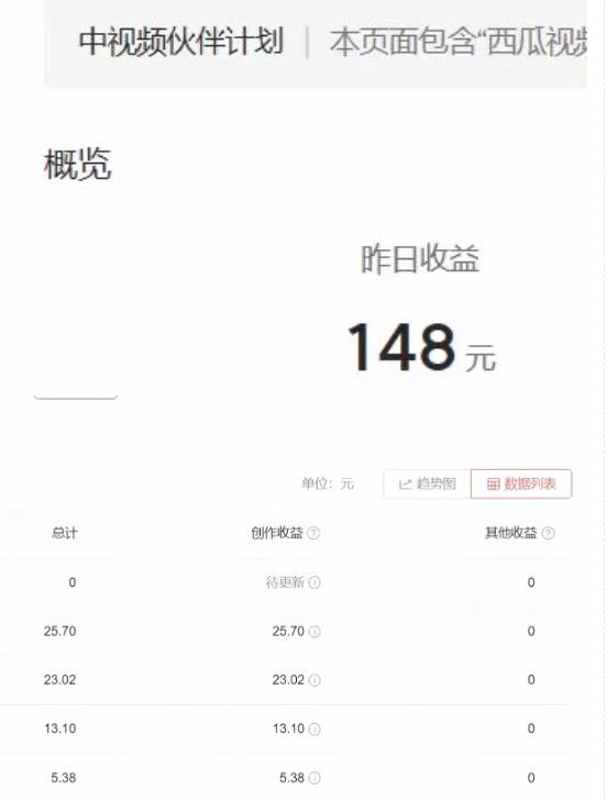 2023年独家抖音中视频搬运计划，每天30分钟至1小时搬运即可，小白轻松日入300+-逐浪前行