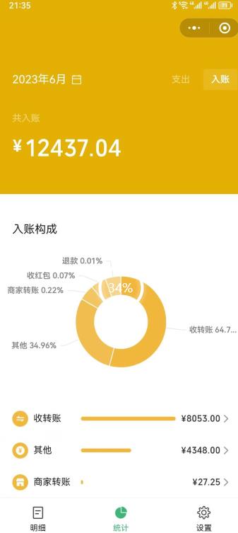 一单赚49.9，超级蓝海赛道，靠小红书卖这个虚拟商品，一个月1.2w是怎么做到的？【揭秘】-逐浪前行