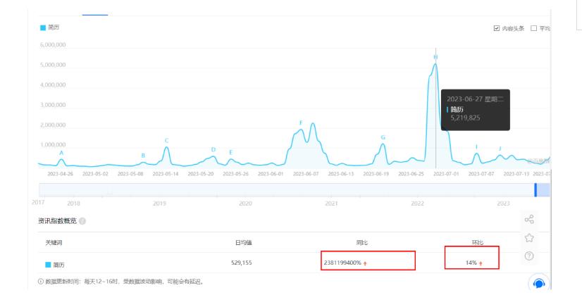 拆解小红书简历模板引流变现小项目，视频版一条龙实操玩法分享给你【视频课程】-逐浪前行