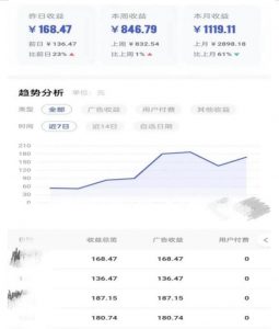 0投入，AI一键生成原创视频，撸视频号收益日入100+，小白无脑复制操作【项目拆解-逐浪前行