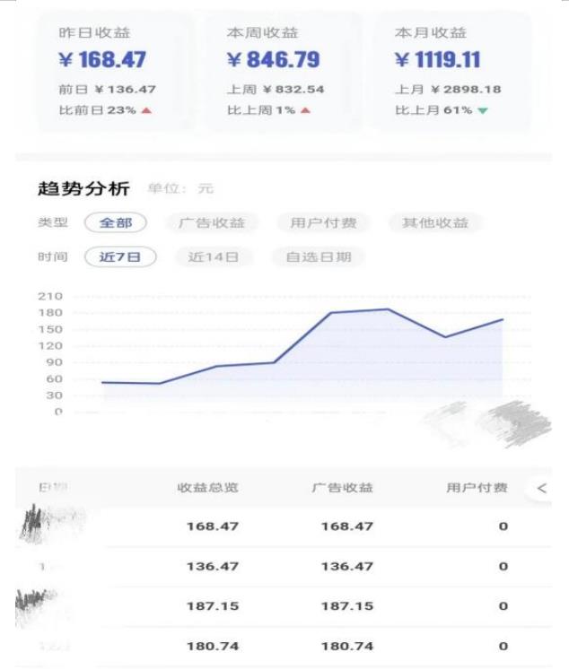 0投入，AI一键生成原创视频，撸视频号收益日入100+，小白无脑复制操作【项目拆解-逐浪前行