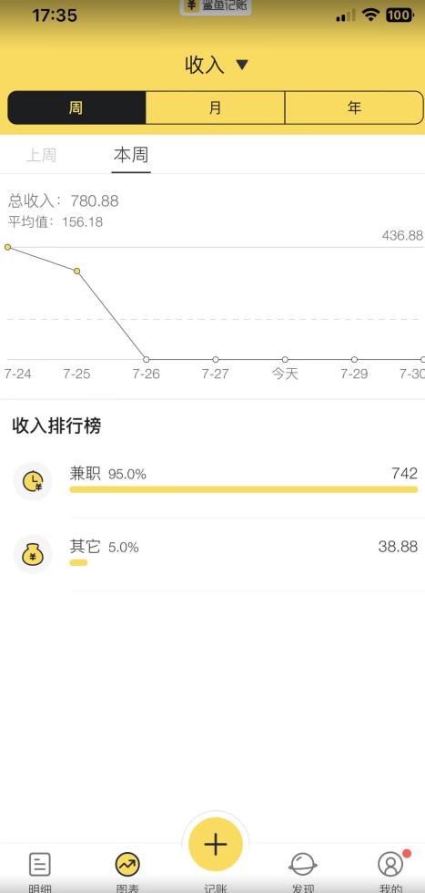 蓝海项目照片修复，轻松日入500+，小白可做无门槛暴力变现【揭秘】-逐浪前行