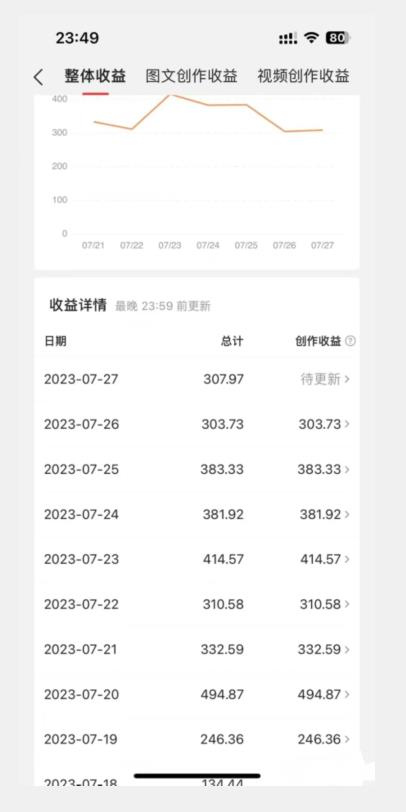 美女头像号最新玩法，适合零基础小白，单日收益500+【揭秘】-逐浪前行