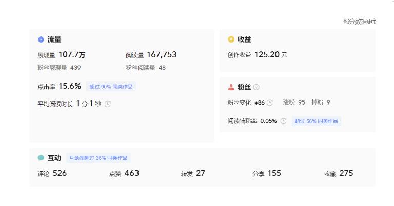 分享微头条AI写作小副业项目，用指令写出10W+爆款微头条，一条龙傻瓜式玩法分享给你-逐浪前行