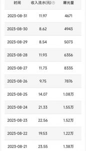 QQ小世界撸金，无脑搬运，日入500+，教程+软件【揭秘】-逐浪前行