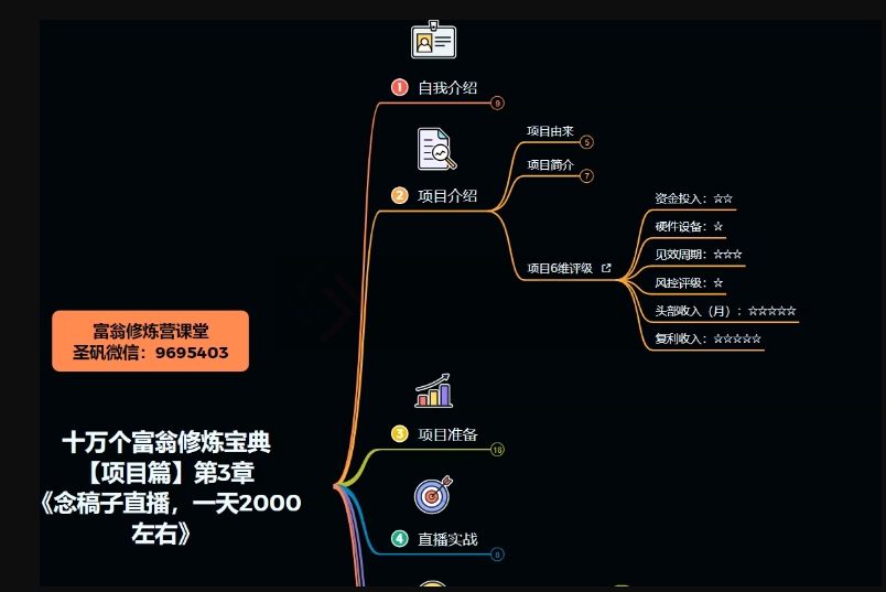 十万个富翁修炼宝典之3.念稿子直播，一天2000左右-逐浪前行