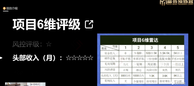 十万个富翁修炼宝典之16.朋友自营工作室的项目，一个月赚一万八-逐浪前行