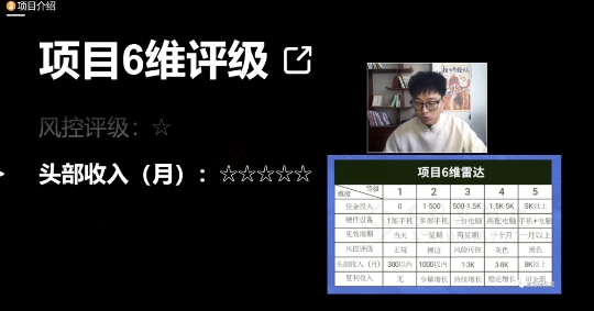十万个富翁修炼宝典之17.一个刚需小软件，每天能卖5000+-逐浪前行