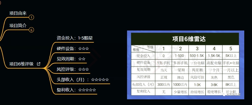 十万个富翁修炼宝典之9.让他赚了20万，卖盗版课0-20万的自述-逐浪前行
