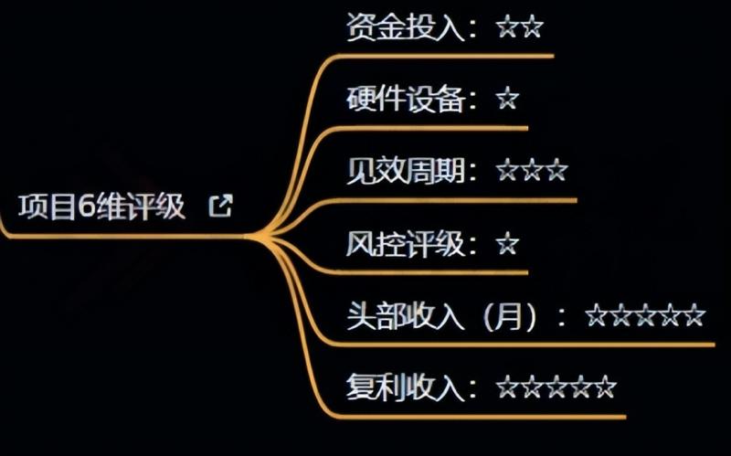 十万个富翁修炼宝典之4.一个大学生操作这个项目，一个月能搞一万-逐浪前行