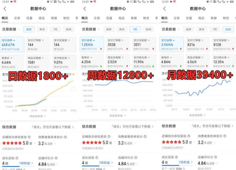 拼多多虚拟电商训练营月入30000+你也行，暴利稳定长久，副业首选-逐浪前行