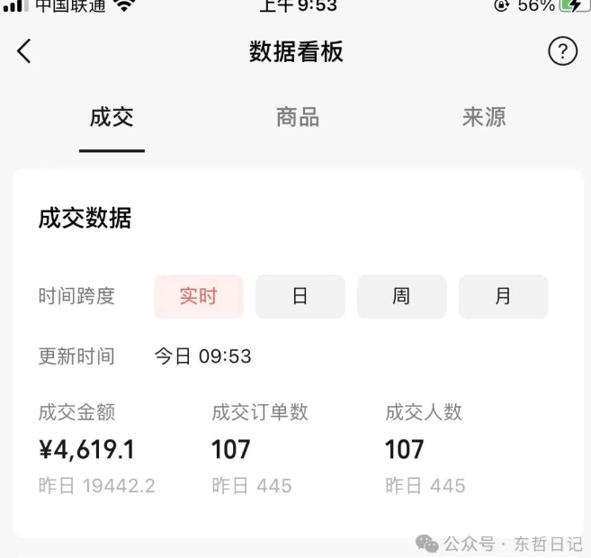 东哲日记·萌宠短视频带货，2天佣金9000+-逐浪前行