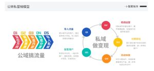 网创掘金实战营，从零搭建一个年入百万的变现项目（持续更新）-逐浪前行
